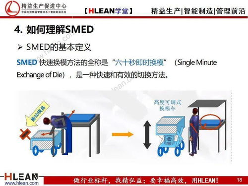 快速换模基础 SMED