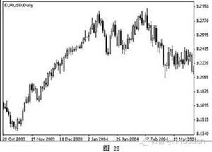 2009年A股最高点是多少，最低点是多少。