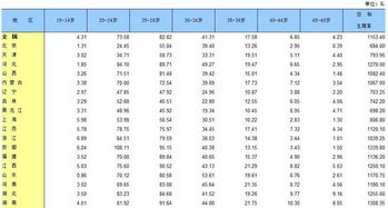 什么是总和生育率 TFR 如何计算 