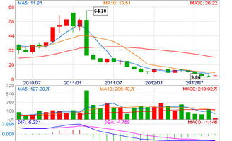 我买的徐工机械股票,股价,4.30元,400股,2021.10.26日派息48.6元请问对我