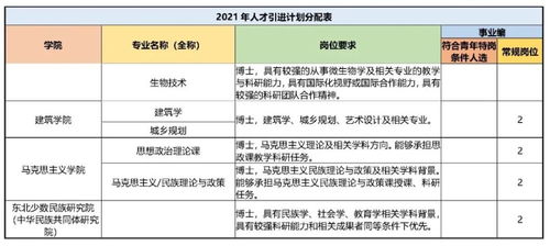 深度解密IEEE IEL数据库 科研检索与学术投稿讲座 