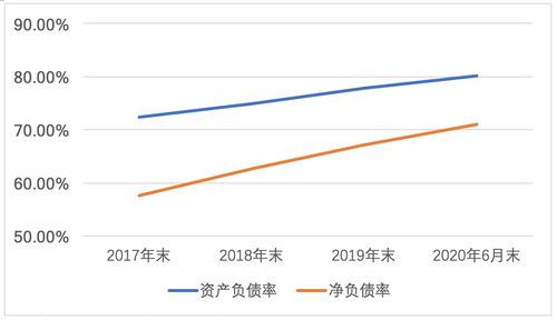 如果我一元买来的股票.不管它升跌多少天后,最后我以2元卖还能有赚吗