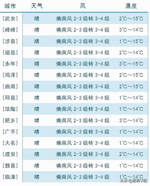 寒冷再升级 17日迎最冷早晨