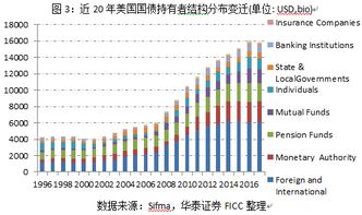 美国银行：国债资金流入或创历史新高