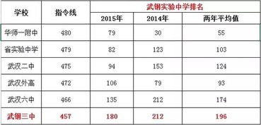 元调多少分可以进青山区武钢实验中学