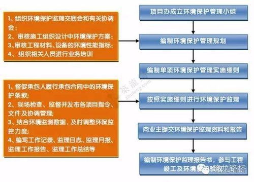 如何做好工程项目管理工作