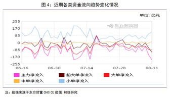 为什么资金净流入是负值，股价却升？原理是什么？ 流入流出的值都是网上提供的？有什么网站能够提供?