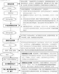 我想买保险，具体流程怎样?