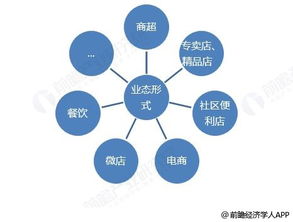 我有个朋友想在水果行业创业,不知道从哪方面切入,有什么好建议吗 大家觉得水果行业有哪些做法 未来是怎样的