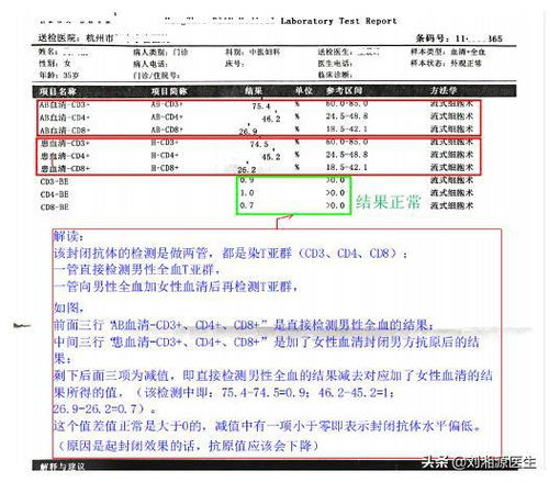 免疫相关不良妊娠答疑解惑51 主动免疫和封闭抗体