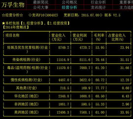 2022年后上市的次新股中生产胎压监测仪器的上市公司是什么？