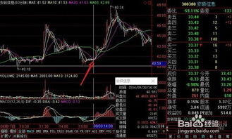 股票里二次买点的基本要领