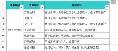 上市公司的关键财务信息分析