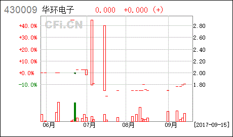 北京华环电子股份有限公司怎么样？？待遇、工作强度等？本人工作经验1年半，一本院校毕业，做软件测试的。