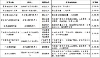 200人的公司里，财务部人数比例为多少