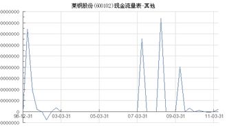 莱钢股份什么时候复盘啊？