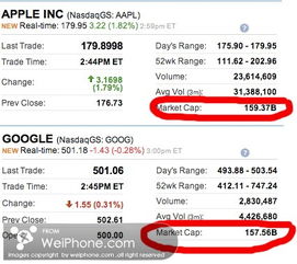谷歌股票为什么疯涨