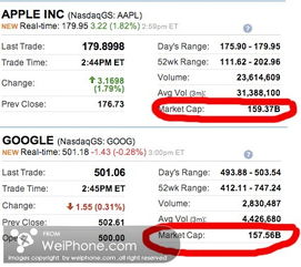 为什么google的股价大于苹果？