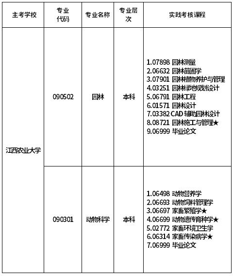 毕业论文的考核项目有哪些