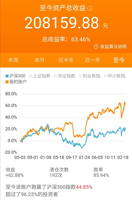 铜陵有色这支股票怎么样？我觉得它很活跃。