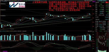 缩量收阳十字星是不是要跌了、 收阴十字呢，？ 是缩量