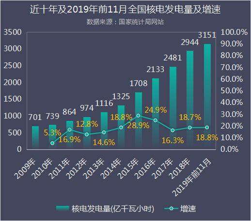 看我国未来电力行业发展趋势，火电、水电、风电、核电哪一个最有前途？ 求业内人士指教。