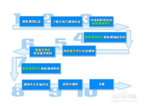 福建师范大学考研调剂的复试经验