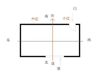 风水学大小边如何分 