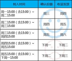 余额宝是复利计算的吗，如果有100万元存十年收益是多少钱