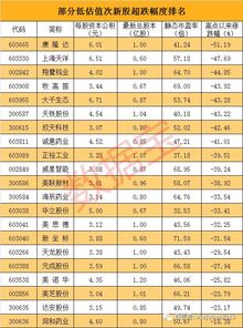 次新股中报10送15，都有哪些