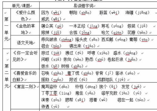 Word如何查找带着重号的字 