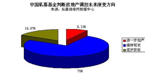 私募经济到底是什么？会不会陷进去？