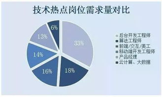 it行业，为什么不建议去外包公司(为什么不推荐外包)