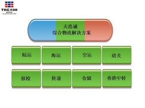 国际货运代理公司业务