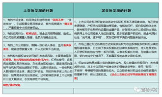 公司被收购之后 ，股票会如何变化