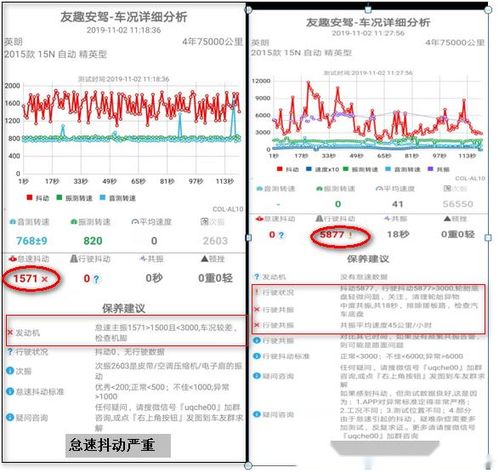 汽车怠速抖动测试软件哪个好