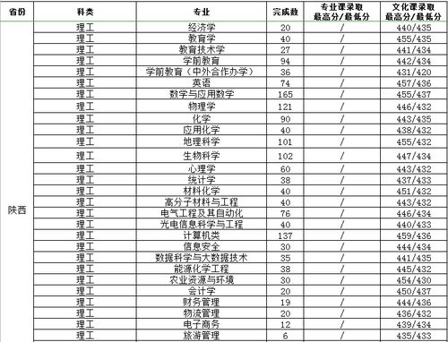 江苏师范大学王牌专业有哪些 江苏师范大学录取分数线