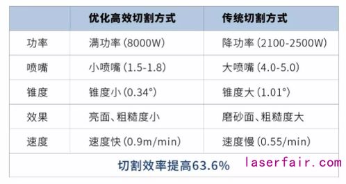 收到创鑫激光面试通知，有没有人了解这家公司的福利待遇怎么样？