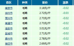 2017年04月27日江苏省毛鸭