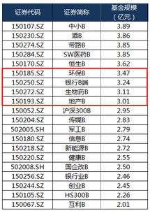 银行分级B，选哪个好