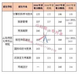 山东师范大学专升本 山东师范大学专升本有哪些专业