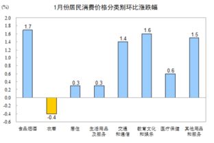 2017年1月份居民消费水平怎么样