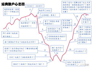 2018港股猜想