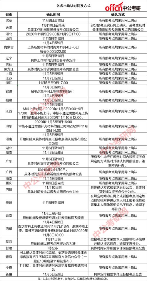 深圳市自考办现场确认地址,深圳自考在哪报名？