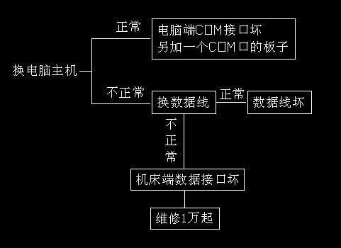 法拉克的指令用法有谁知道？复合指令