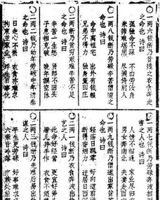 称命全书 定局古本奉上 八字排出后,会加法就能算出你的命运