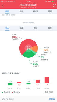 一只股票换手率40到60这么高，意味着什么？庄家吸取了大部分筹码想封板拉涨停？天成自控这只股票换手