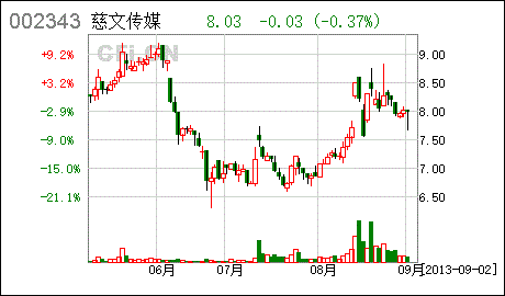 回购部分公众股，为什么要向债权人公告