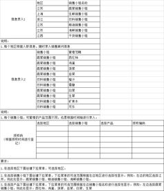 Excel三级下拉菜单之菜单内容穿插,如何制作相应的下拉菜单 