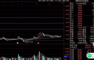 如果一个高控盘庄股 价位跌至庄家成本核心区  这样对庄家有什么好处和坏处吗？望指教~~